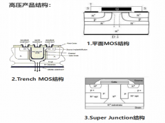 超結(jié)MOS